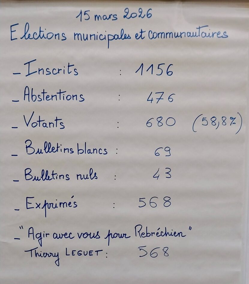 Résultats élections municipales 15 mars 2026