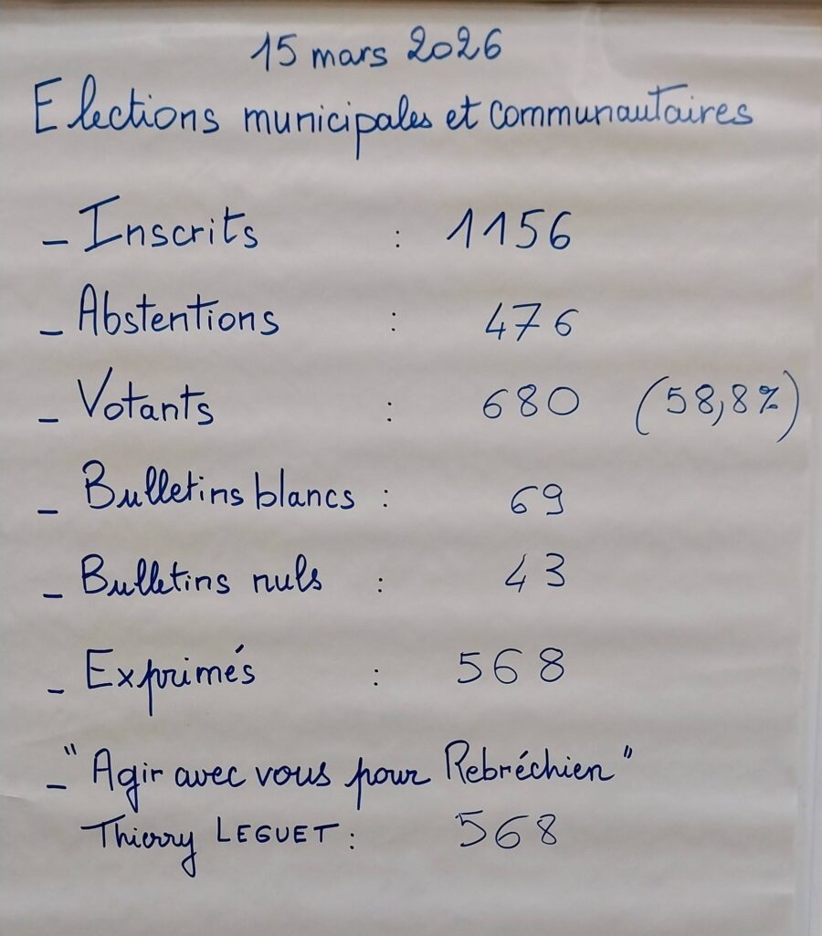 Résultats élections municipales 15 mars 2026 Résultats élections municipales 15 mars 2026